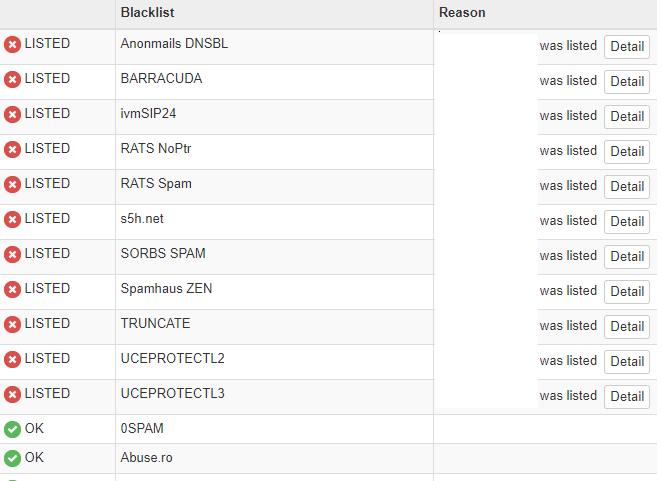 Les listes noires de l'ip blacklistée